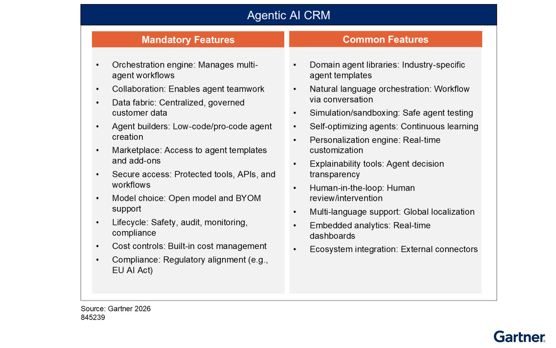 Gartner table listing mandatory features and common features of an agentic AI CRM